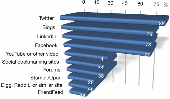 socialmediatools