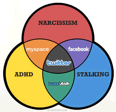 venndiagram